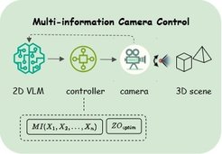 Controller for Camera in 3D Multi-object Scenes, Jason Armitage
