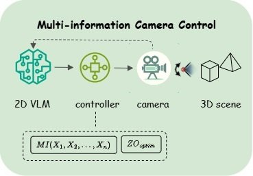 Controller for Camera in 3D Multi-object Scenes, Jason Armitage