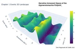 Darío Negueruela del Castillo, 3d plot of the Narrative Immanent Space values for Chapter 1 of the Hypnerotomachia Poliphili, 2024