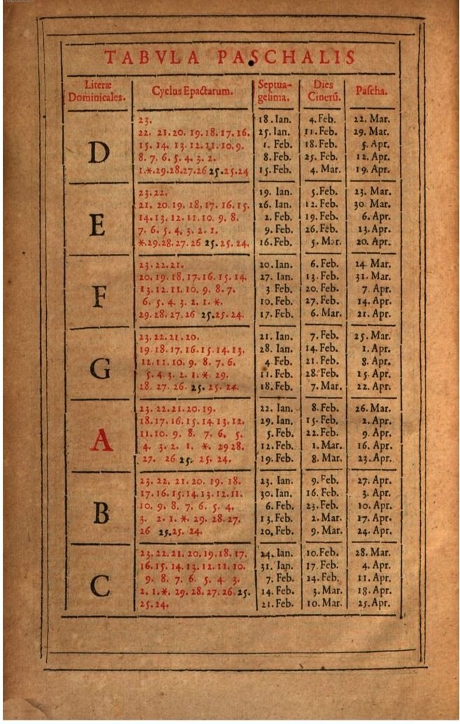 Structuring Information: Printed Tables as Organizing Tools in Early Modern Europe