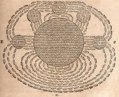 René Descartes's mechanical model for geomagnetism from his Principia philosophiae, Amsterdam 1644
