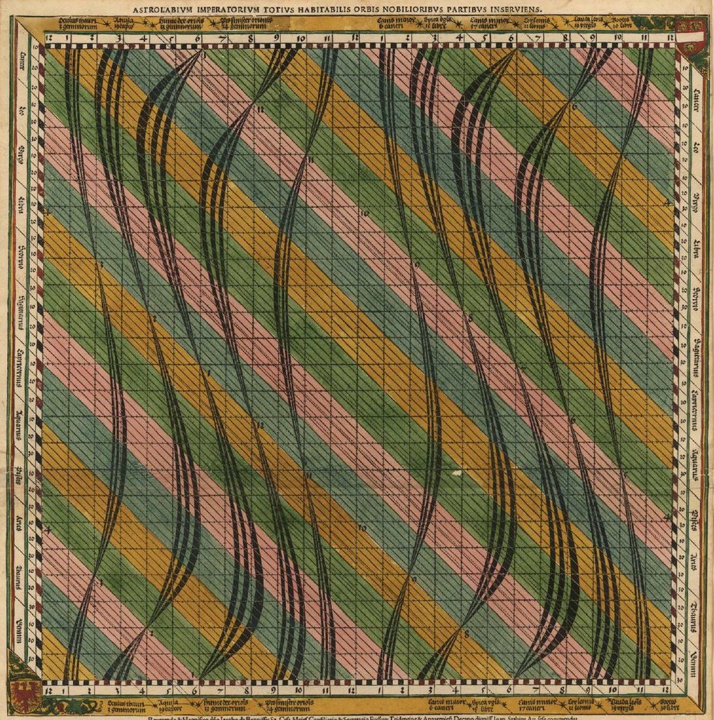 Diagrams in Science, Science in Diagrams