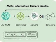 Embodied Cognition in Virtual Environments with Diachronic Analysis of Linguistic and Visual Inputs