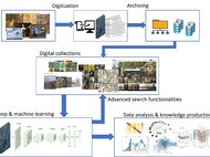 Multimodal Machine Learning, Culture, and the Arts