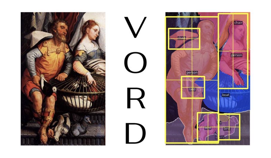 Visual Open Research Data VORD