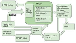 Architecture of the Photographic Collection Image Server