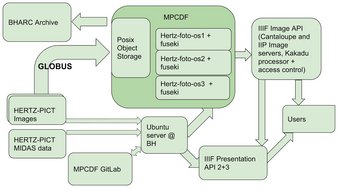 Architecture of the Photographic Collection Image Server Architecture of the Photographic Collection Image Server