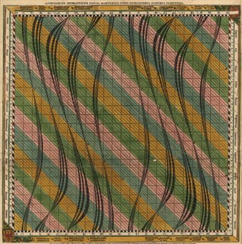 Johannes Stabius, Astrolabium imperatorium (detail). (Nuremberg: Johann Stuchs, 1515). Courtesy Bayerische Staatsbibliothek, Munich, Einbl. VIII, 12, broadside, 61 × 45 cm Johannes Stabius, Astrolabium imperatorium (detail). (Nuremberg: Johann Stuchs, 1515). Courtesy Bayerische Staatsbibliothek, Munich, Einbl. VIII, 12, broadside, 61 × 45 cm