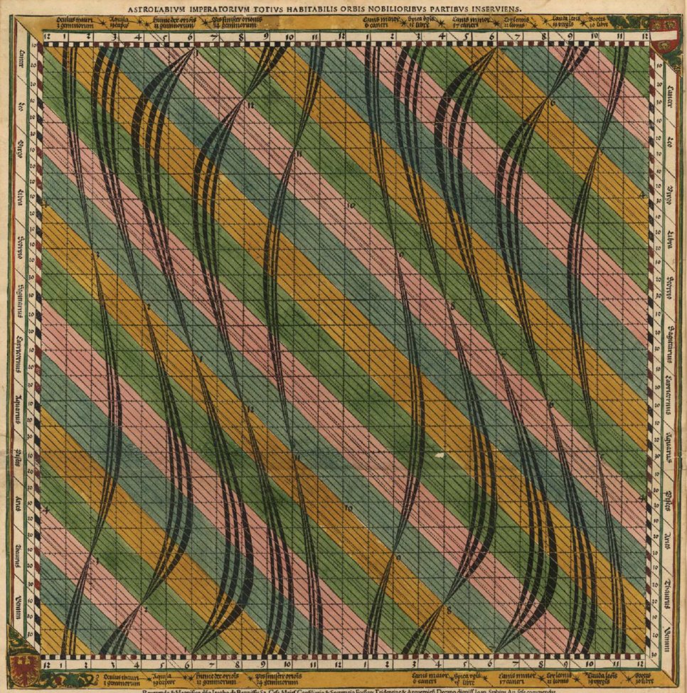 Johannes Stabius, Astrolabium imperatorium (detail). (Nuremberg: Johann Stuchs, 1515). Courtesy Bayerische Staatsbibliothek, Munich, Einbl. VIII, 12, broadside, 61 × 45 cm