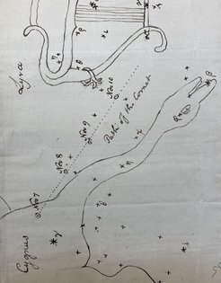 Depiction of the path of Caroline Herschel’s comet of 1795, from a letter sent by William Herschel to Joseph Banks on November 11th 1795, Slough near Windsor. The Royal Society, L&P/10/135