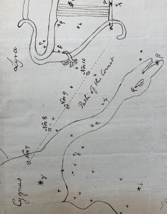 Depiction of the path of Caroline Herschel’s comet of 1795, from a letter sent by William Herschel to Joseph Banks on November 11th 1795, Slough near Windsor. The Royal Society, L&P/10/135 Depiction of the path of Caroline Herschel’s comet of 1795, from a letter sent by William Herschel to Joseph Banks on November 11th 1795, Slough near Windsor. The Royal Society, L&P/10/135
